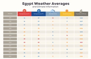 Life In Egypt