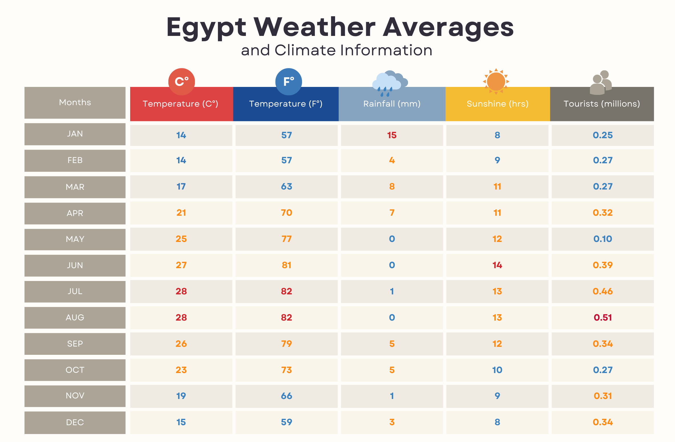 لحياة في مصر: